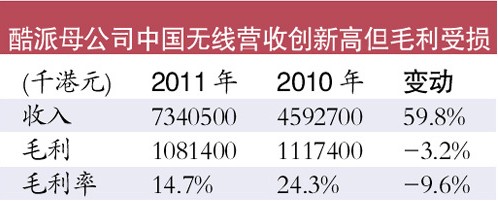 國(guó)產(chǎn)手機(jī)利潤(rùn)率僅10%到20% 門檻低以量取勝