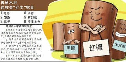 黑檀紅檀不存在，紅木家具造假遍全國