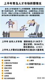 語(yǔ)言文學(xué)類專業(yè)6人搶一崗 八大專業(yè)供過于求