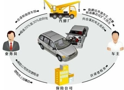 汽修廠一條龍騙保2000余起 涉案金額700萬 汽修廠一條龍騙保2000余起 涉案金額700萬
