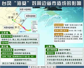 臺風?？仆Ｇ鄭u44個航班