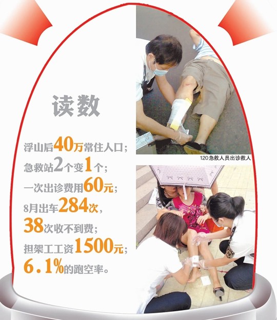 青島40萬(wàn)浮山人僅1輛救護(hù)車 1小時(shí)7次求助無(wú)車可派
