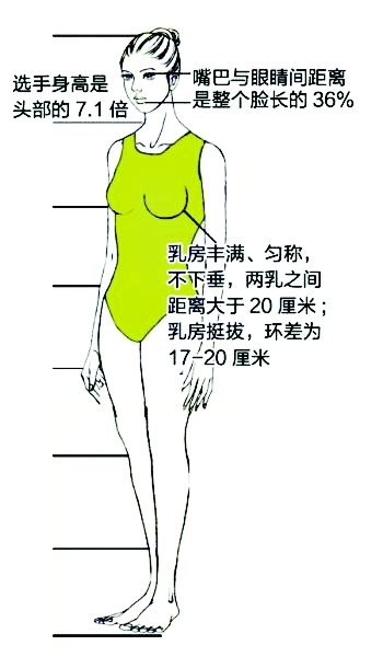 湖北選?；ㄓ贸吡績扇殚g距 贊助商:維納斯也有尺寸