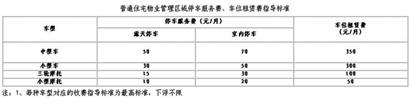 普通住宅物業(yè)管理區(qū)域停車服務(wù)費(fèi)、車位租賃費(fèi)指導(dǎo)標(biāo)準(zhǔn)