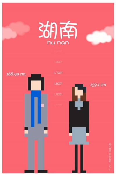 各省平均身高大PK 你達(dá)標(biāo)沒