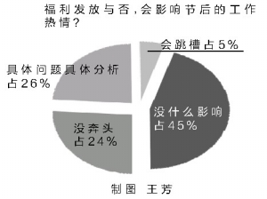 雙節(jié)福利多數(shù)員工稱失望 最愛(ài)發(fā)現(xiàn)金