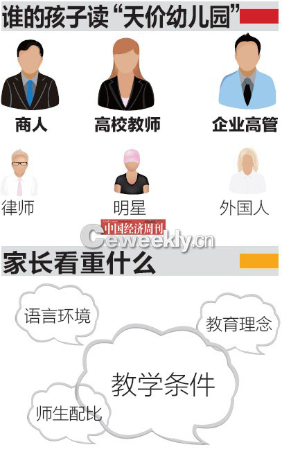全國頻現(xiàn)高價幼兒園 全國頻現(xiàn)高價幼兒園