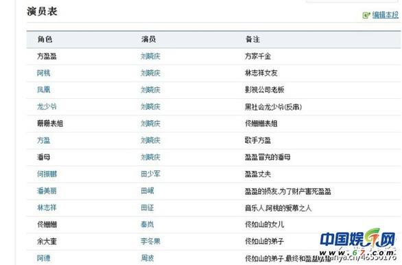 極品女主角盤點:劉曉慶1人演7角完勝西門大媽