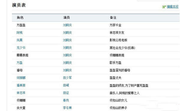 極品女主角 劉曉慶完勝西門(mén)大媽