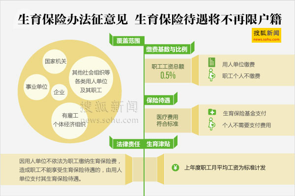 生育保險(xiǎn)待遇將不再限戶籍 生育保險(xiǎn)待遇將不再限戶籍