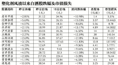 生產(chǎn)線上的塑料導(dǎo)管、塑料瓶塞將更換；稱為集中精力把排查和整改做到位，暫無召回計劃 
