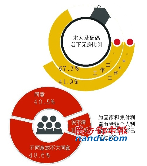 七成大學(xué)生自認“下層、中下層”