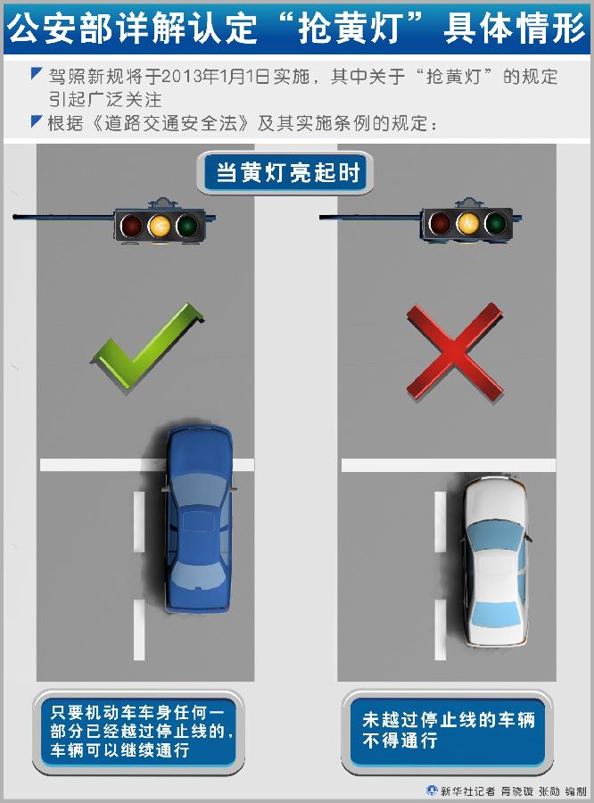 （圖表）[駕照新規(guī)]公安部詳解認定“搶黃燈”具體情形