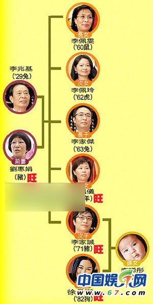 揭香港兩大豪門(mén)傳奇 一線女星爭(zhēng)相嫁李家當(dāng)梁洛施第二