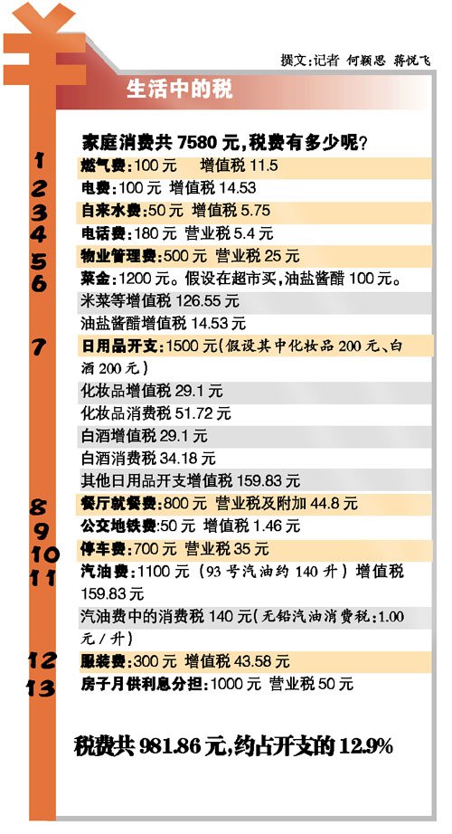 稅前一萬(wàn)元 你繳多少稅？