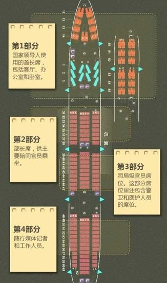 中國領(lǐng)導(dǎo)人專機(jī)客艙布局像美國“空軍一號(hào)”