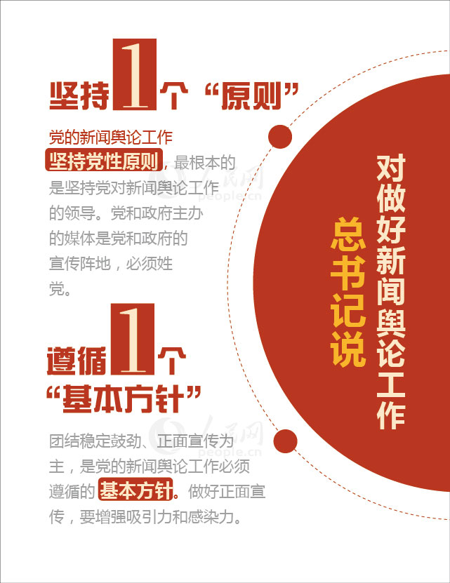 【圖解】數(shù)讀習(xí)近平總書記的新聞輿論觀【2】