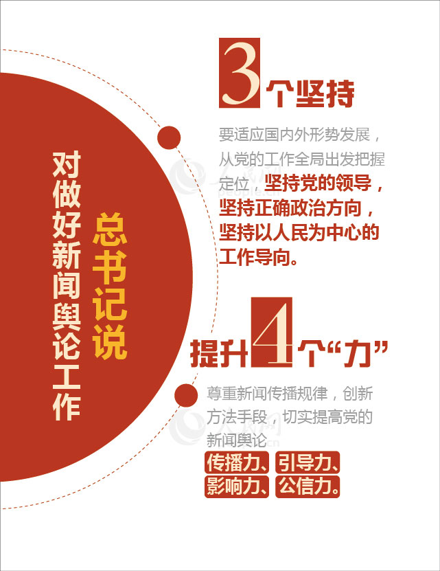 【圖解】數(shù)讀習(xí)近平總書(shū)記的新聞?shì)浾撚^【3】