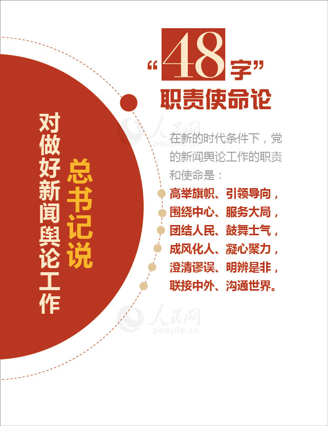 【圖解】數(shù)讀習(xí)近平總書(shū)記的新聞?shì)浾撚^【5】