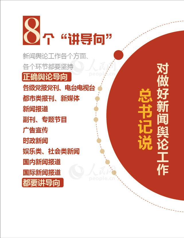 【圖解】數(shù)讀習(xí)近平總書(shū)記的新聞?shì)浾撚^【8】