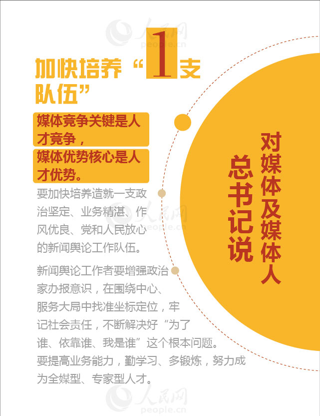 【圖解】數(shù)讀習(xí)近平總書(shū)記的新聞?shì)浾撚^【10】